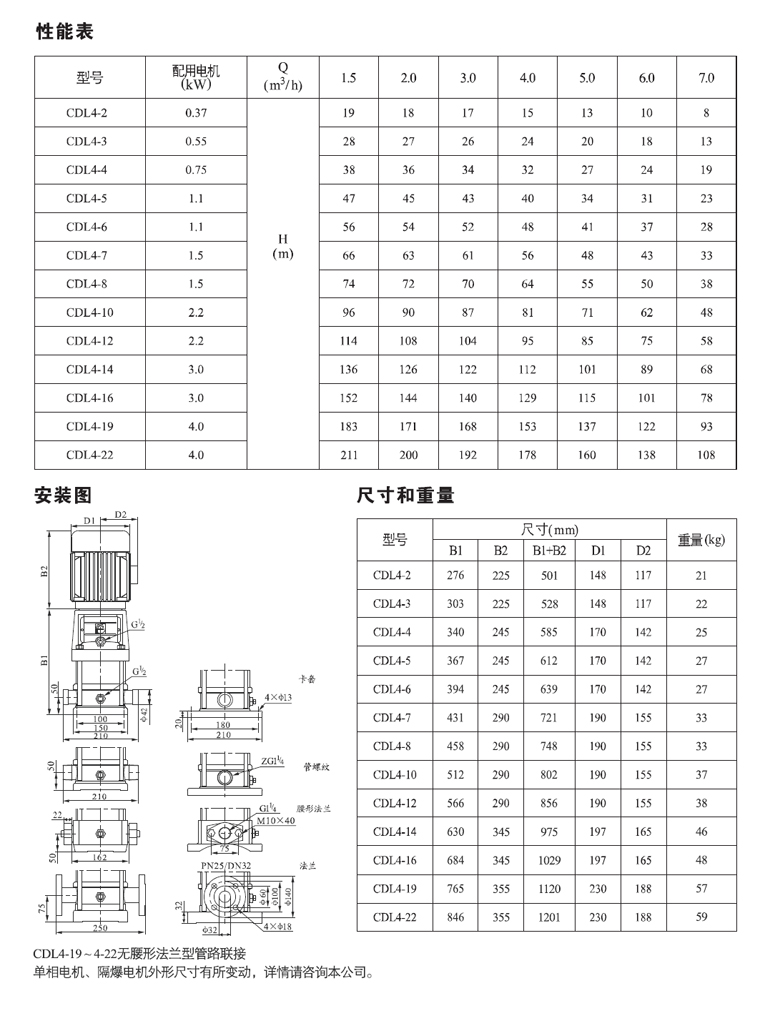 CDL4性能表.jpg CDL4性能表.jpg
